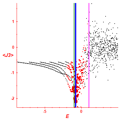 Peres lattice <J3>